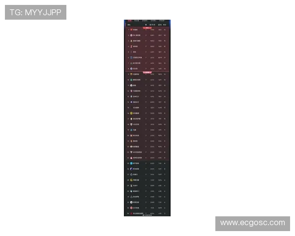 ac欧冠联赛（欧冠c组积分榜阿贾克斯9分居首）sports